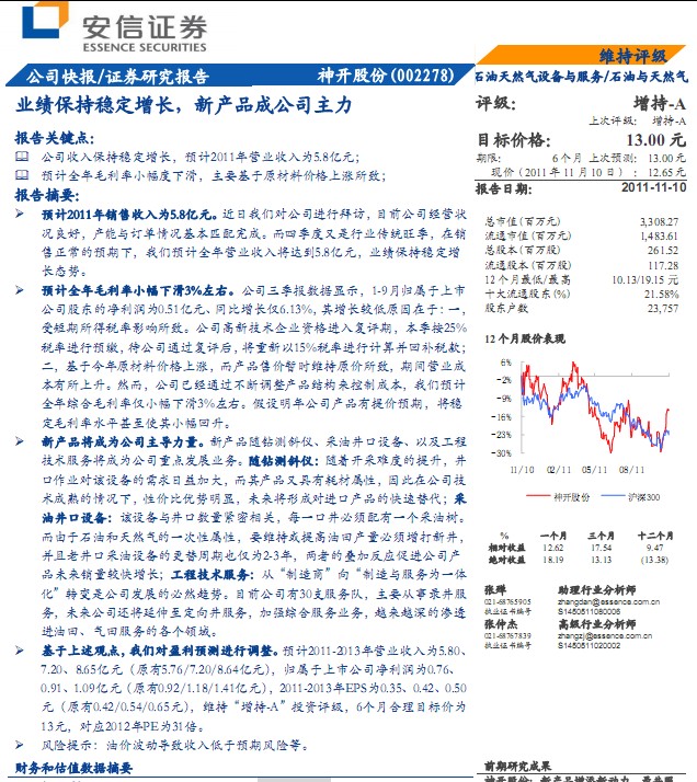 _(ki)ɷ-002278-I(y)(j)ַ(wn)L(zhng)®a(chn)Ʒɹ˾