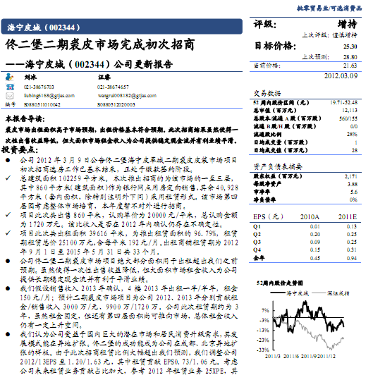海寧皮城-002344-佟二堡二期裘皮市場(chǎng)完成初次招商