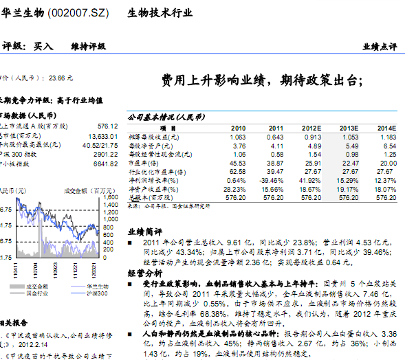 華蘭生物-002007-費(fèi)用上升影響業(yè)績,期待政策出臺(tái)
