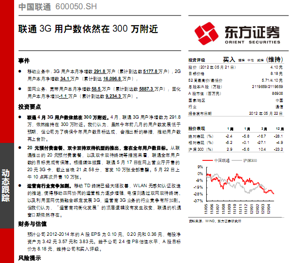 中國(guó)聯(lián)通-600050-聯(lián)通3G用戶數(shù)依然在300萬(wàn)附近