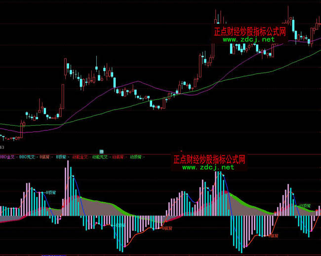 ͨ�_(d��)��BBD���ܲٱPָ��(bi��o)��ʽ