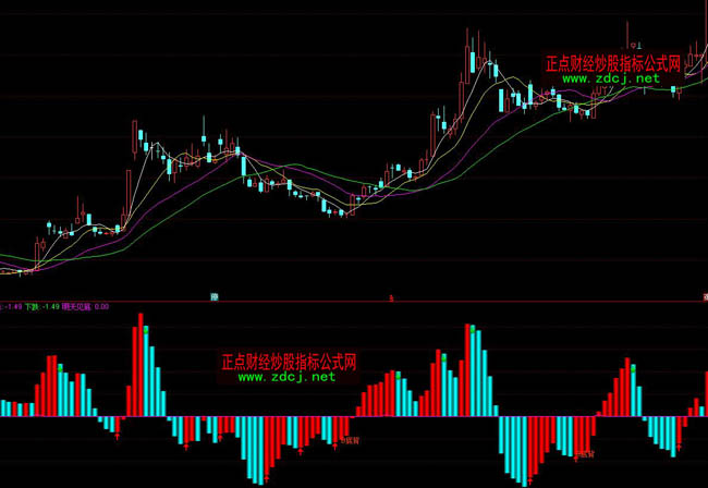 ͨ�_(d��)��BBD��ɫ���wָ��(bi��o)��ʽ