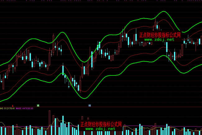 通達(dá)信均線BOLL布林通道指標(biāo)公式