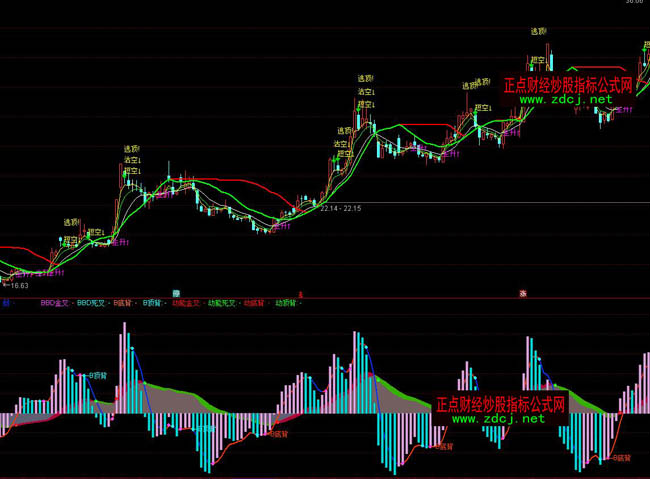 ͨ�_��BBD���ܾ��ٱPָ�˹�ʽ