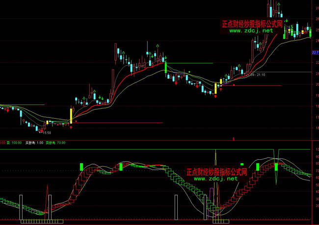 ͨ�_(d��)�ų���������?sh��)�ָ�?bi��o)��ʽ