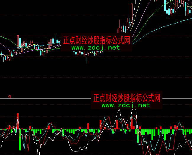 同花順日線個(gè)股BBD指標(biāo)公式