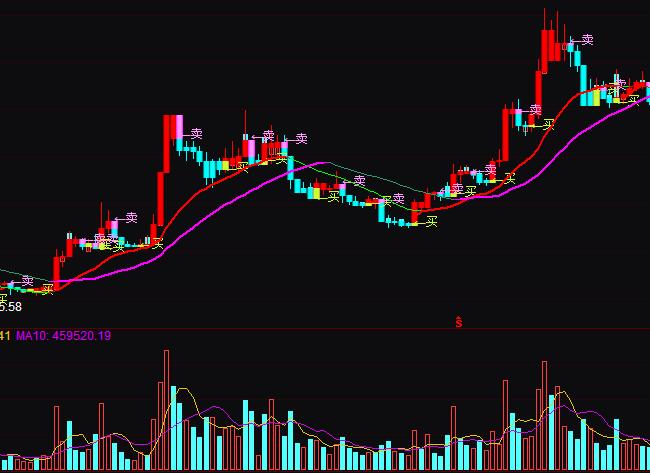 通達(dá)信無敵短線波段買賣指標(biāo)公式