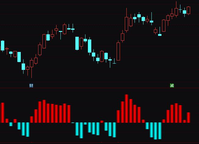 ͨ�_�Ų���BBD�����ָ�˹�ʽ