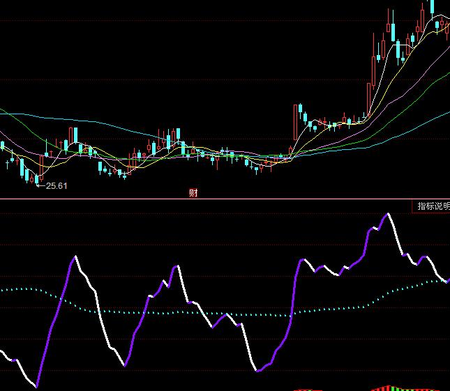 同花順看圖淘金波段買賣指標(biāo)公式