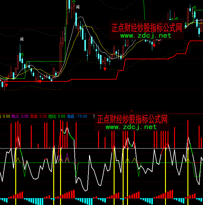 ͨ_(d)?j)r(ji)Ƕڅ(sh)Iuָ(bio)ʽ