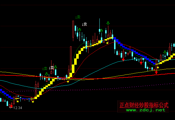 ͨ�_(d��)�����ܾ���ϵ�y(t��ng)���D+�x��ָ��(bi��o)��ʽ