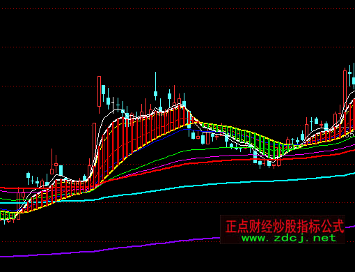 ͨ�_����Ӳʺ����ϵ�y(t��ng)ָ�˹�ʽ