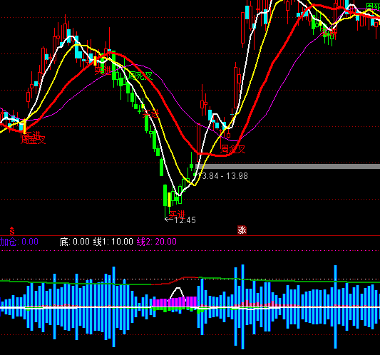 ͨ_3DIaPcָ(bio)ʽ