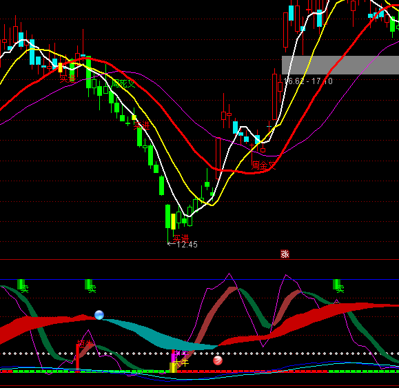 ͨ�_(d��)���p�״�ţ�?sh��)�ָ�?bi��o)��ʽ