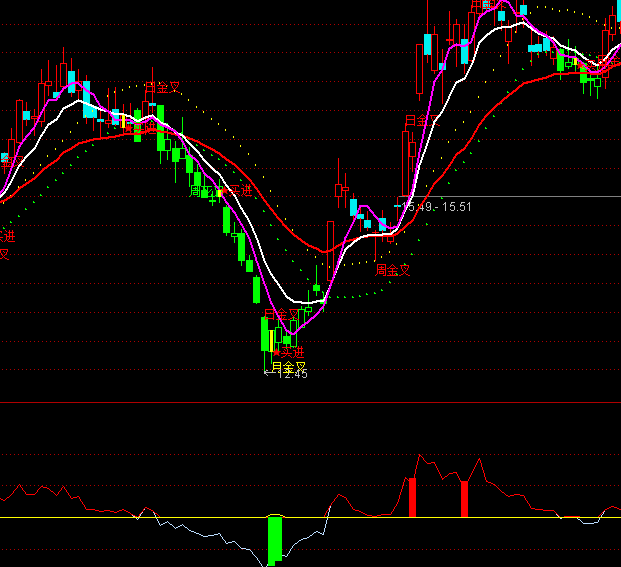 ͨ�_(d��)�Ō�(d��o)����֮����(j��)څ��(sh��)ָ��(bi��o)��ʽ