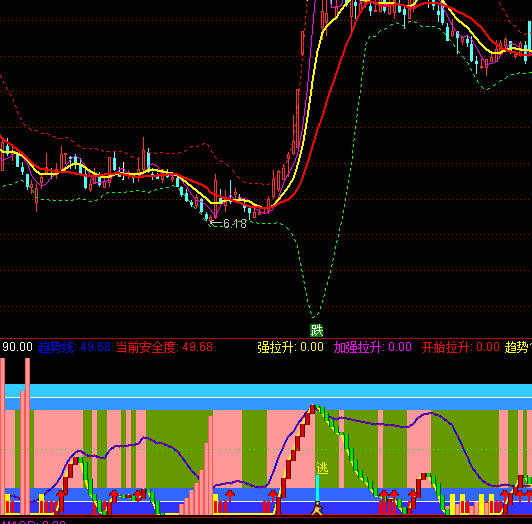 ͨ�_(d��)���?sh��)׏?qi��ng)����ָ��(bi��o)��ʽ