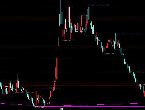 ͨ�_(d��)��ţ�ܲ�K�����Dָ��(bi��o)��ʽ