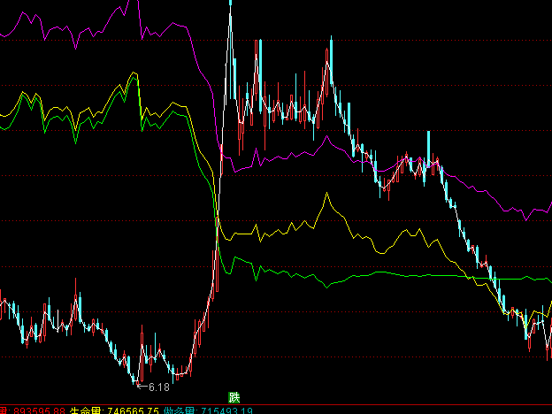 ͨ�_�ńӑB(t��i)�ɱ������Dָ�˹�ʽ