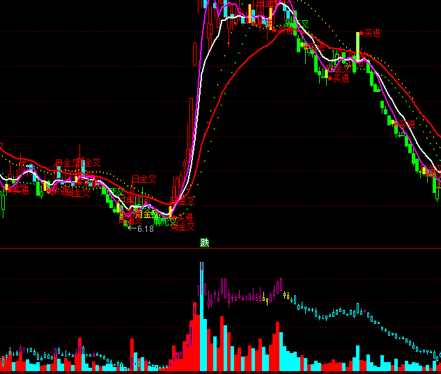 ͨ�_(d��)����?j��)r(ji��)��һָ��(bi��o)��ʽ