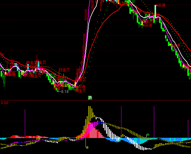 ͨ�_�����ڃr�����r����ָ�˹�ʽ