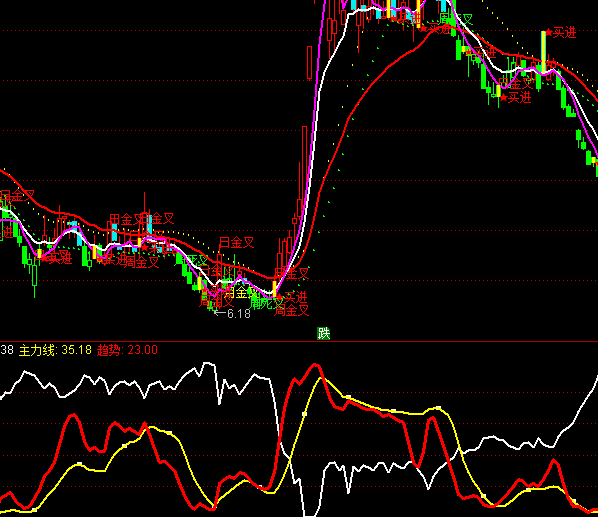 ͨ�_(d��)�Ž��������ָ��(bi��o)��ʽ