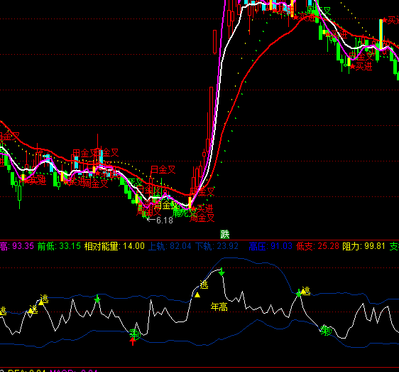 ͨ�_��RSI����(zh��n)ָ�˹�ʽ