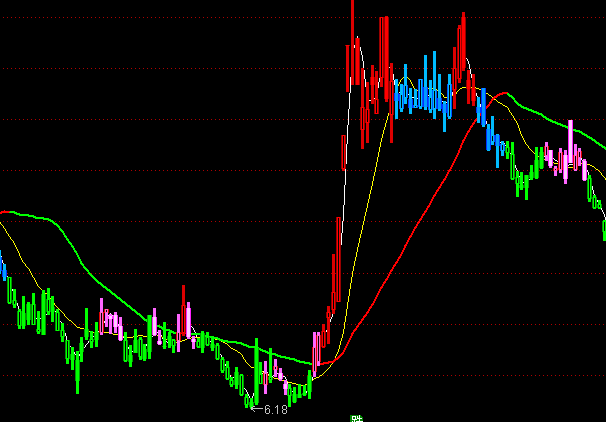 ͨ�_(d��)��ţ��׃ɫK�����Dָ��(bi��o)��ʽ