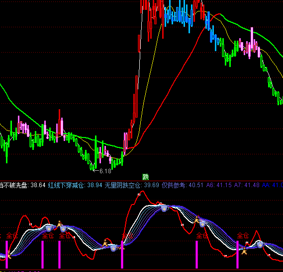 ͨ�_(d��)��ȫ�}�ֹ�ָ��(bi��o)��ʽ