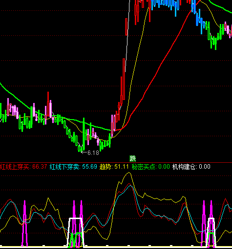 ͨ�_�řC������ָ�˹�ʽ