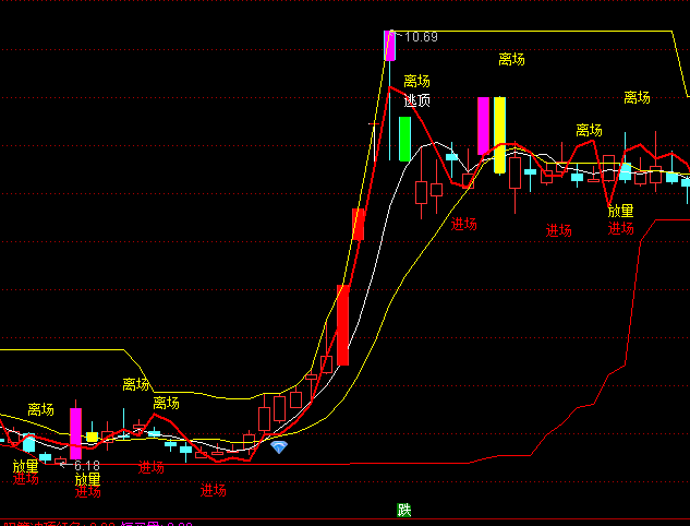 ͨ�_(d��)�Ŷ̾�֮�����Dָ��(bi��o)��ʽ