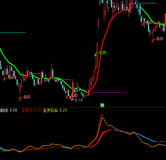 ͨ�_(d��)��ʥ�`ʯ֮څ�ݷ���ָ��(bi��o)��ʽ