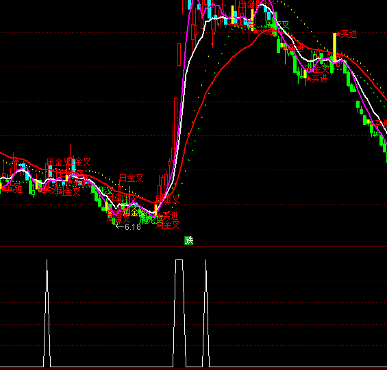 ͨ�_(d��)��һ���ı��x���I�cָ��(bi��o)��ʽ