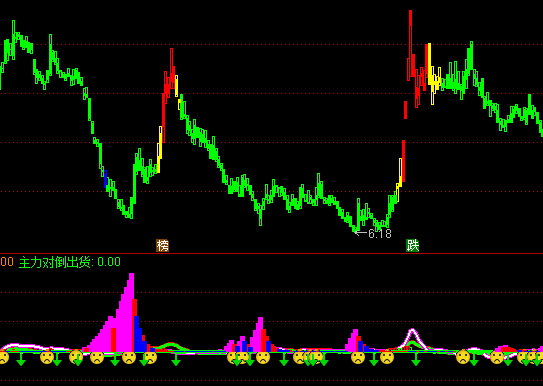 ͨ�_(d��)�Ÿ�������׷ָۙ��(bi��o)��ʽ