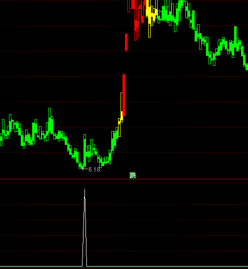 ͨ�_�Ų��˵�ץ�R�x���I�cָ�˹�ʽ