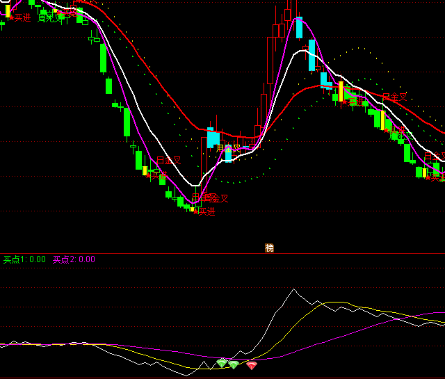 ͨ�_(d��)�ő�(zh��n)ʿ�I(m��i)�c(di��n)ָ��(bi��o)��ʽ