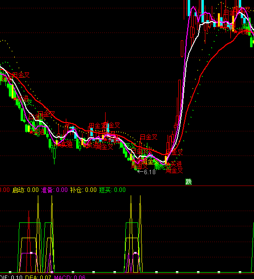 ͨ�_(d��)�Ŷ��һ�x���I�c(di��n)����ָ��(bi��o)��ʽ