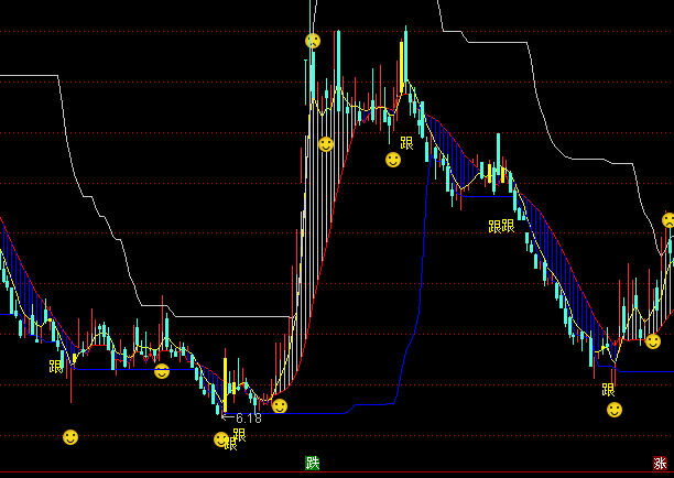 ͨ�_�œ��X�����������D�I�uָ��(bi��o)��ʽ