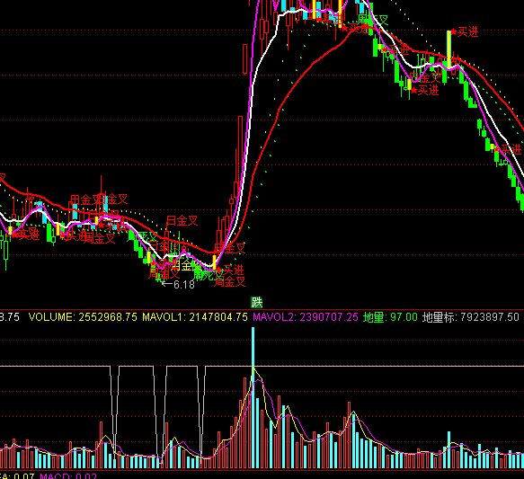 ͨ�_(d��)�ųɽ���������ʾָ��(bi��o)��ʽ