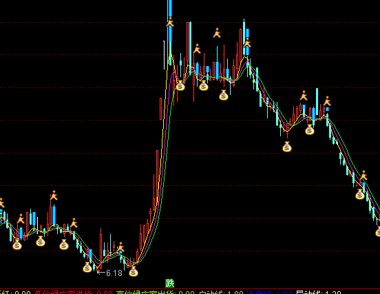 ͨ�_(d��)�Ŷ̾��I�c(di��n)��(zh��n)���Dָ��(bi��o)��ʽ