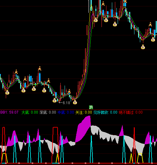 ͨ�_(d��)�ų��׽^���e�^ָ��(bi��o)��ʽ