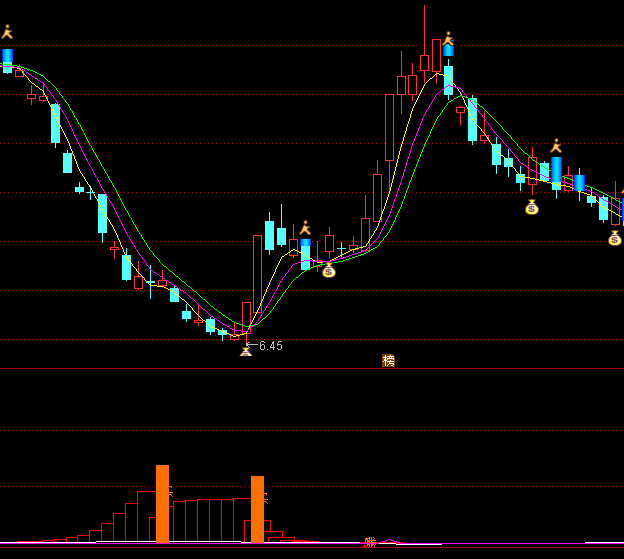 ͨ�_��������؛ͻ��ָ��(bi��o)��ʽ