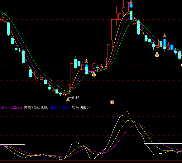 ͨ�_(d��)�Ų��糭��ָ��(bi��o)��ʽ