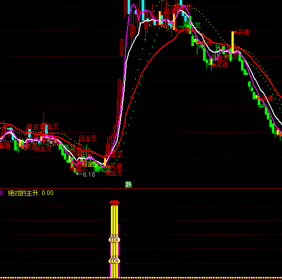 ͨ�_��ţ�����I�cָ�˹�ʽ