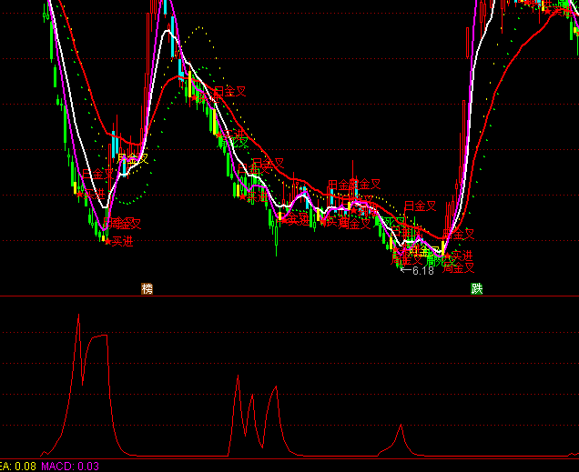 ͨ�_(d��)�ſ옌��������ָ��(bi��o)��ʽ