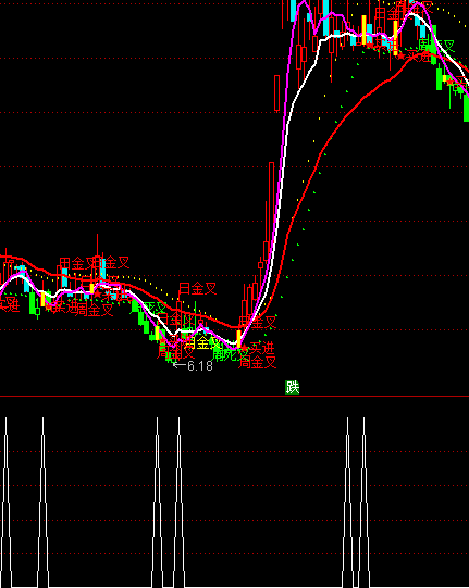 ͨ�_�Ž����o�{�x���I�cָ�˹�ʽ