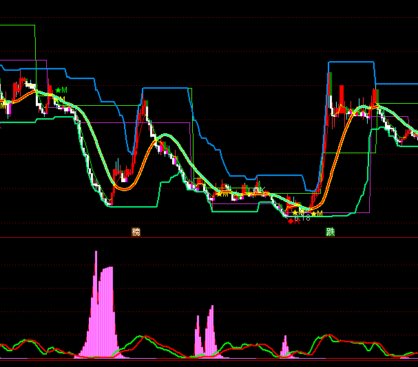 ͨ�_(d��)���������}��؛ָ��(bi��o)��ʽ