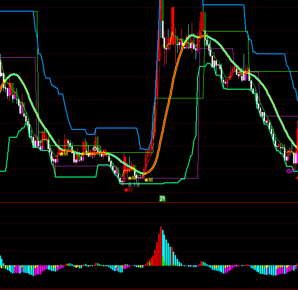 ͨ�_(d��)�Ų����Y����(d��ng)��ָ��(bi��o)��ʽ