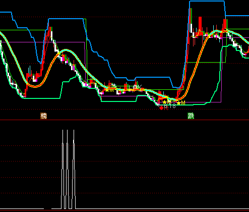 ͨ�_�ſs�����{�x��ָ�˹�ʽ