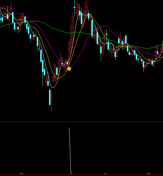 ͨ�_(d��)���Ϲ��x���I�M(j��n)ָ��(bi��o)��ʽ