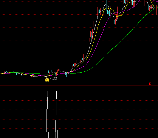 ͨ�_(d��)��һ�����x���I�c(di��n)ָ��(bi��o)��ʽ